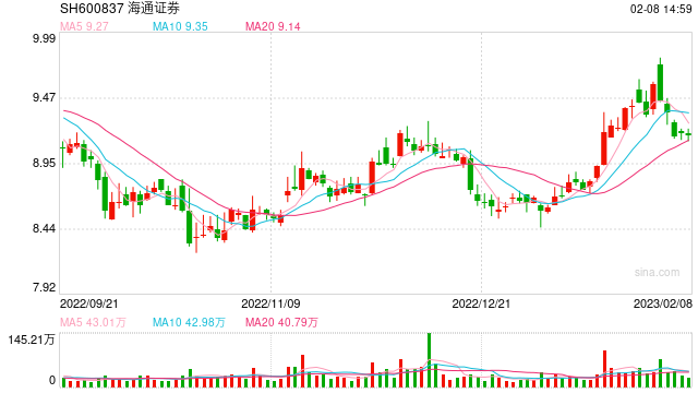 中证协打分189篇投行投价报告，执业质量一决高下，六家券商“离谱尺度”出人意料