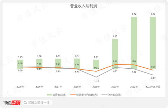 “告诉老默,我想吃鱼了”!光智科技换所保命:两拨实控人,一样狗血剧,我就不退市,你能奈我何?