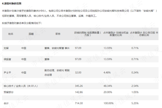 “告诉老默,我想吃鱼了”!光智科技换所保命:两拨实控人,一样狗血剧,我就不退市,你能奈我何?