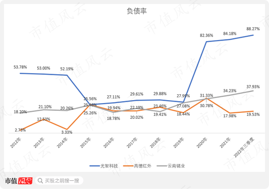 “告诉老默,我想吃鱼了”!光智科技换所保命:两拨实控人,一样狗血剧,我就不退市,你能奈我何?