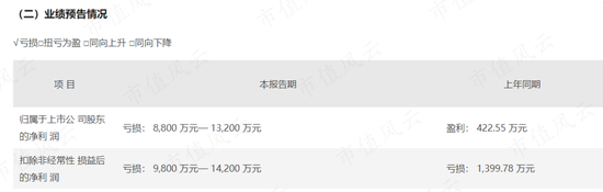 “告诉老默,我想吃鱼了”!光智科技换所保命:两拨实控人,一样狗血剧,我就不退市,你能奈我何?