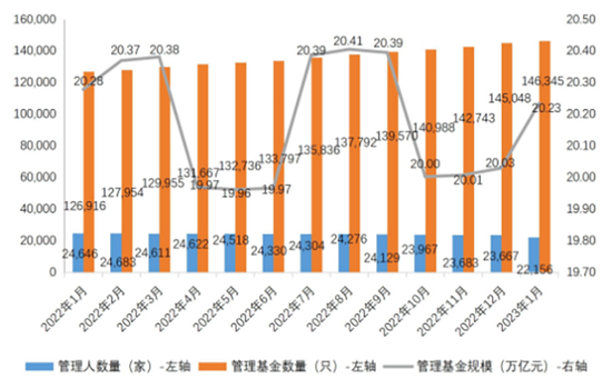20万亿行业史上首次！一个多月时间，近1600家机构被注销......