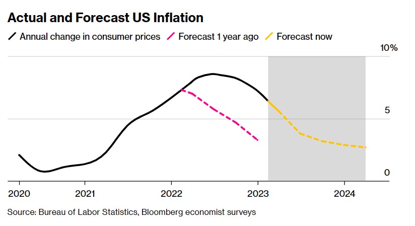 加息预期搅乱市场 风险资产再遇“抛售劫”?