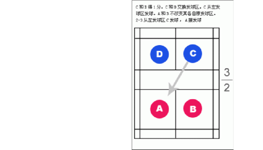 {百家樂}(羽毛球单打积分规则图解教学)