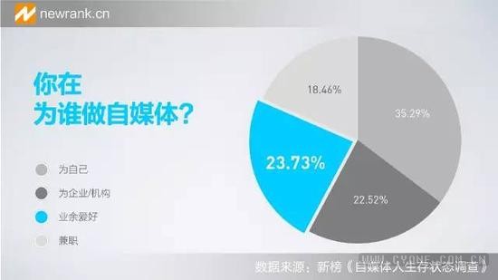 {賭波}(自媒体平台是怎么赚钱的)